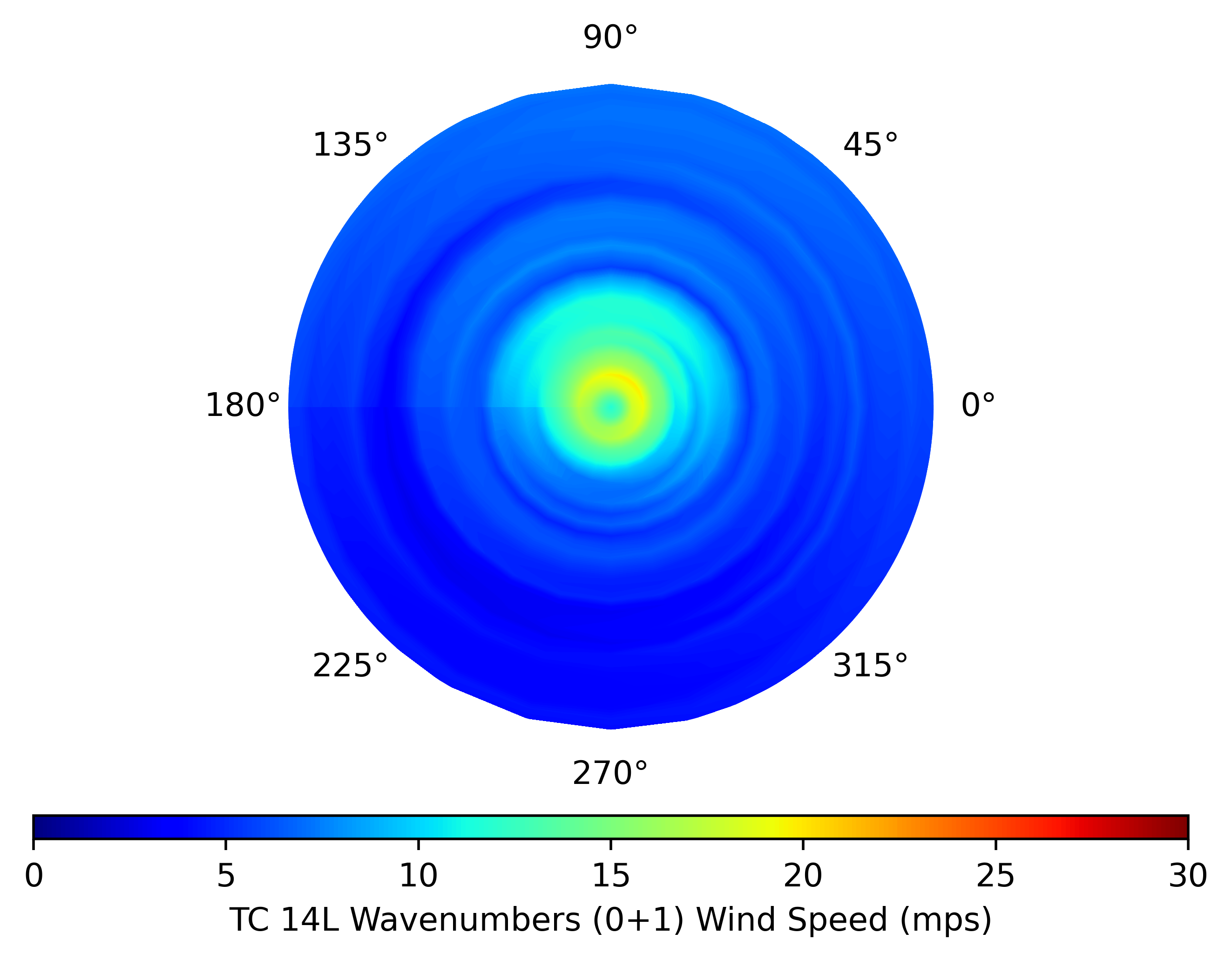 _images/tcwnmsi.wn0p1_wind.14L.png
