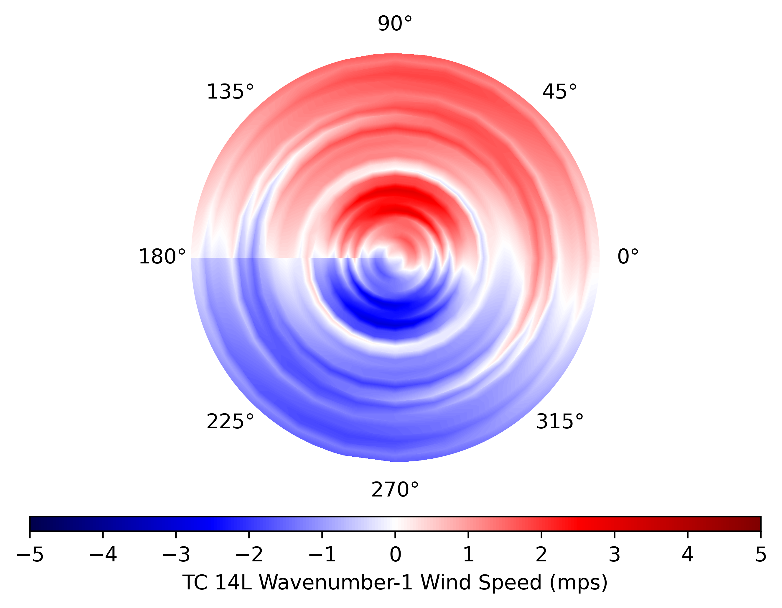 _images/tcwnmsi.wn1_wind.14L.png