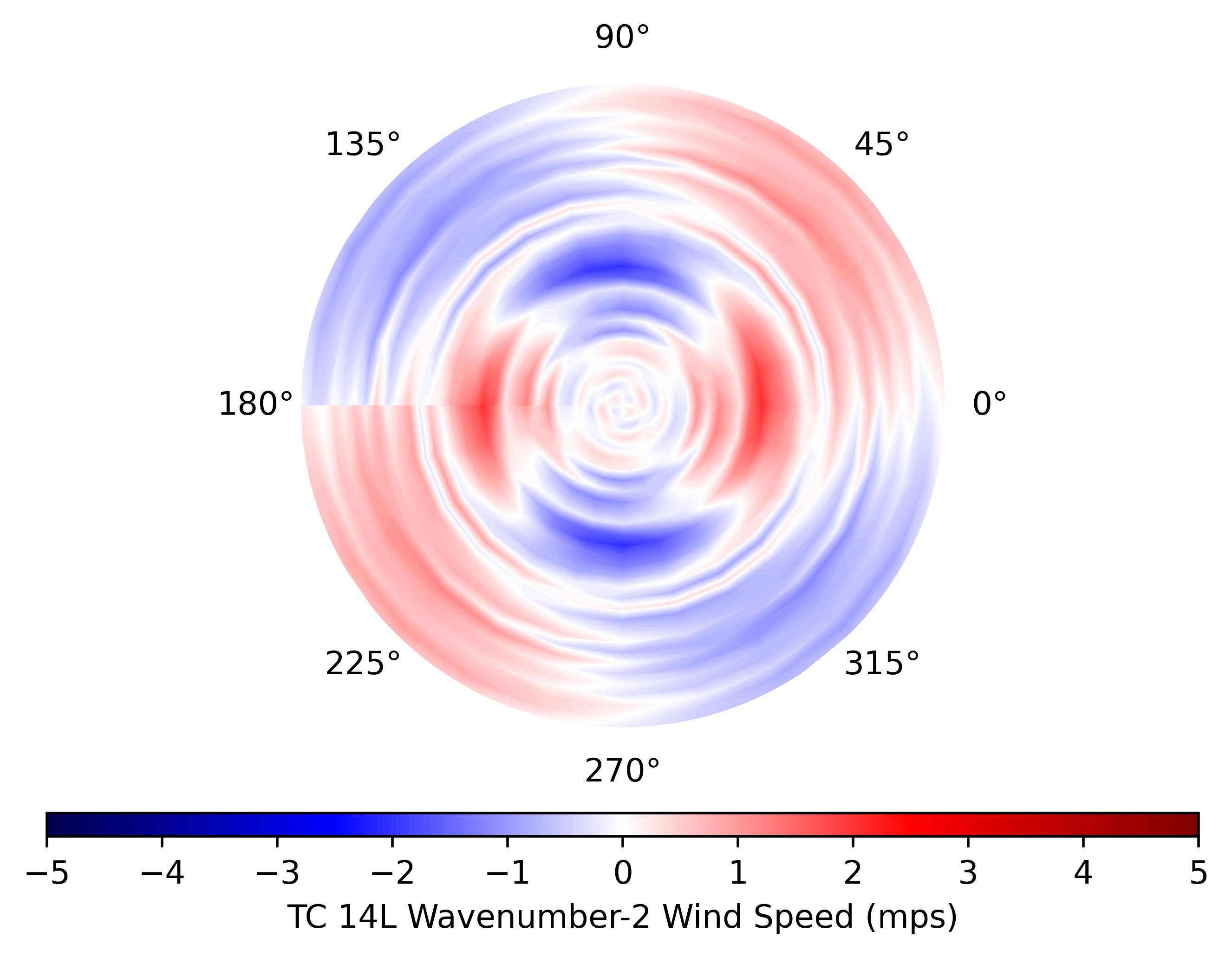 _images/tcwnmsi.wn2_wind.14L.png